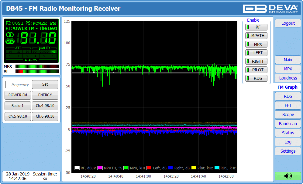 DEVA Broadcast DB45 FM Radio Receiver and Modulation Analyzer - Image 3
