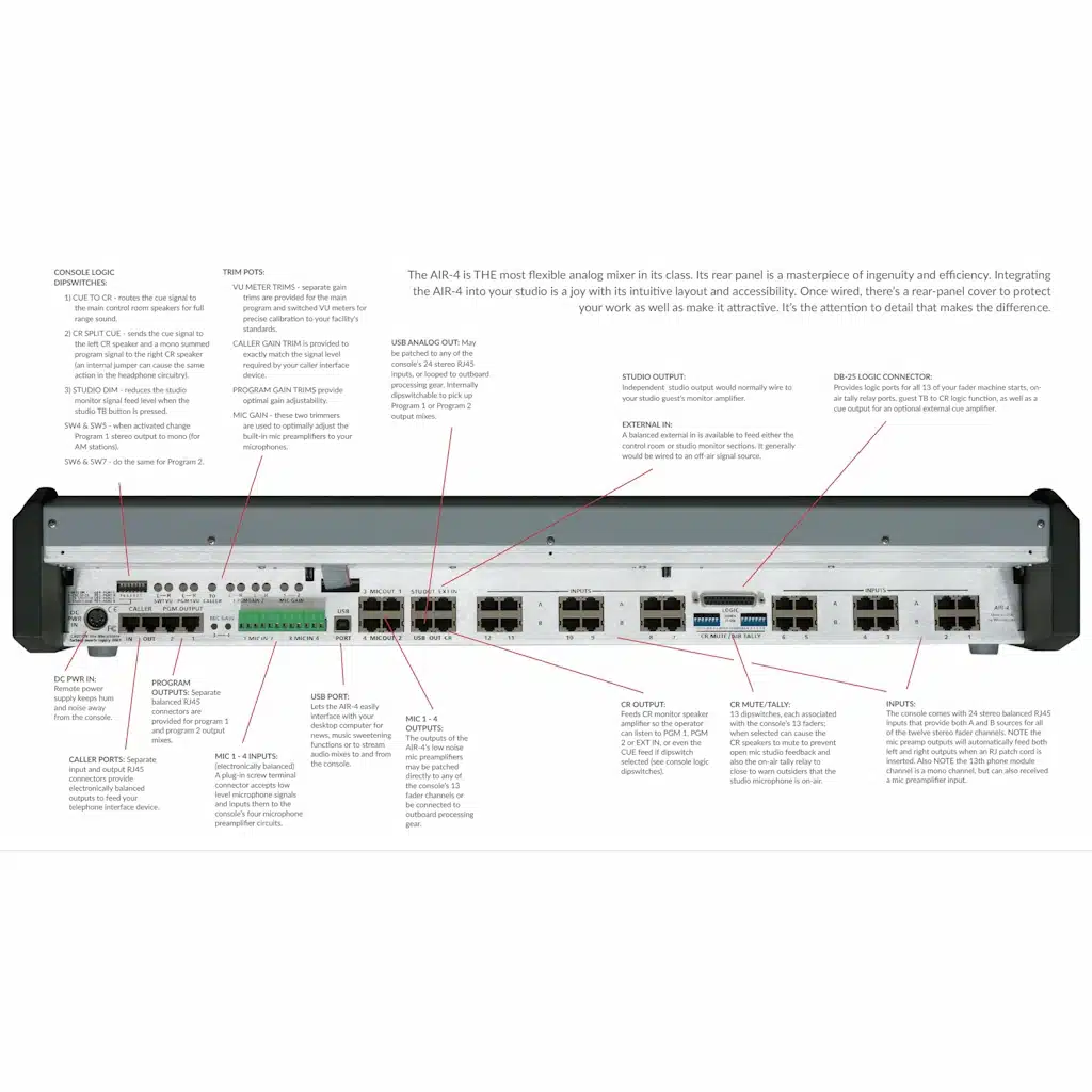 AudioArts AIR-4 12 Channel Console - Image 5