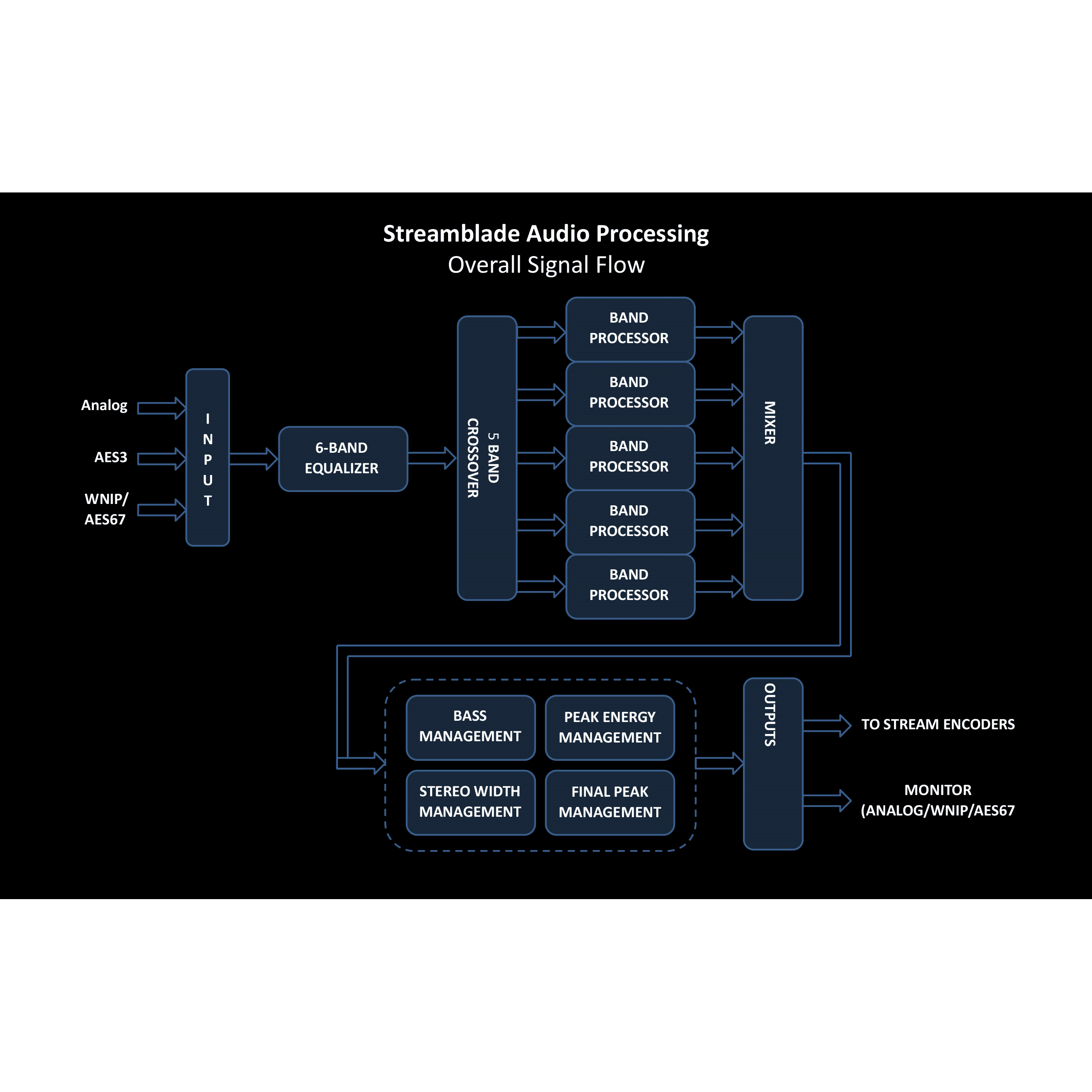Wheatstone StreamBlade-3 - Image 5