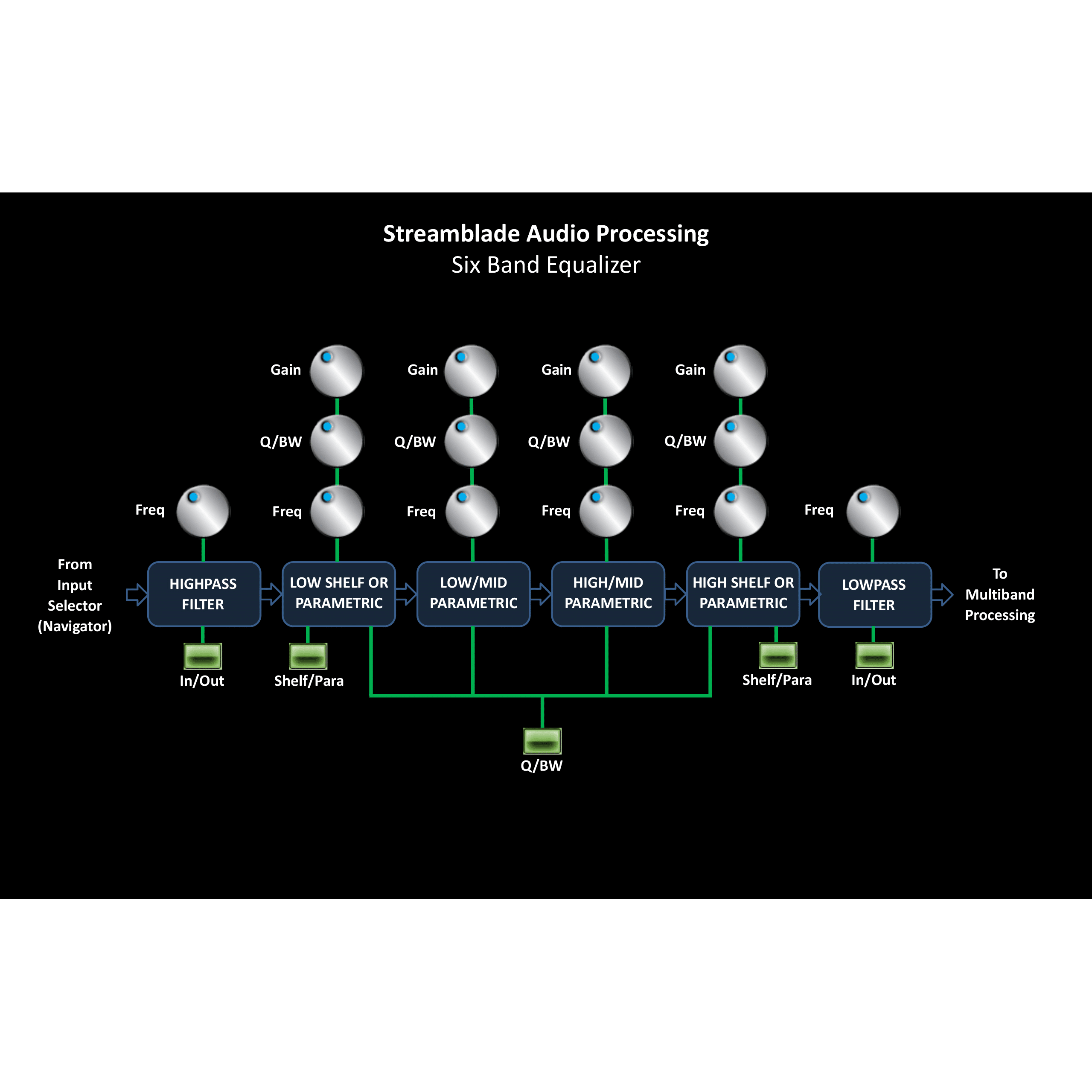 Wheatstone StreamBlade-3 - Image 4
