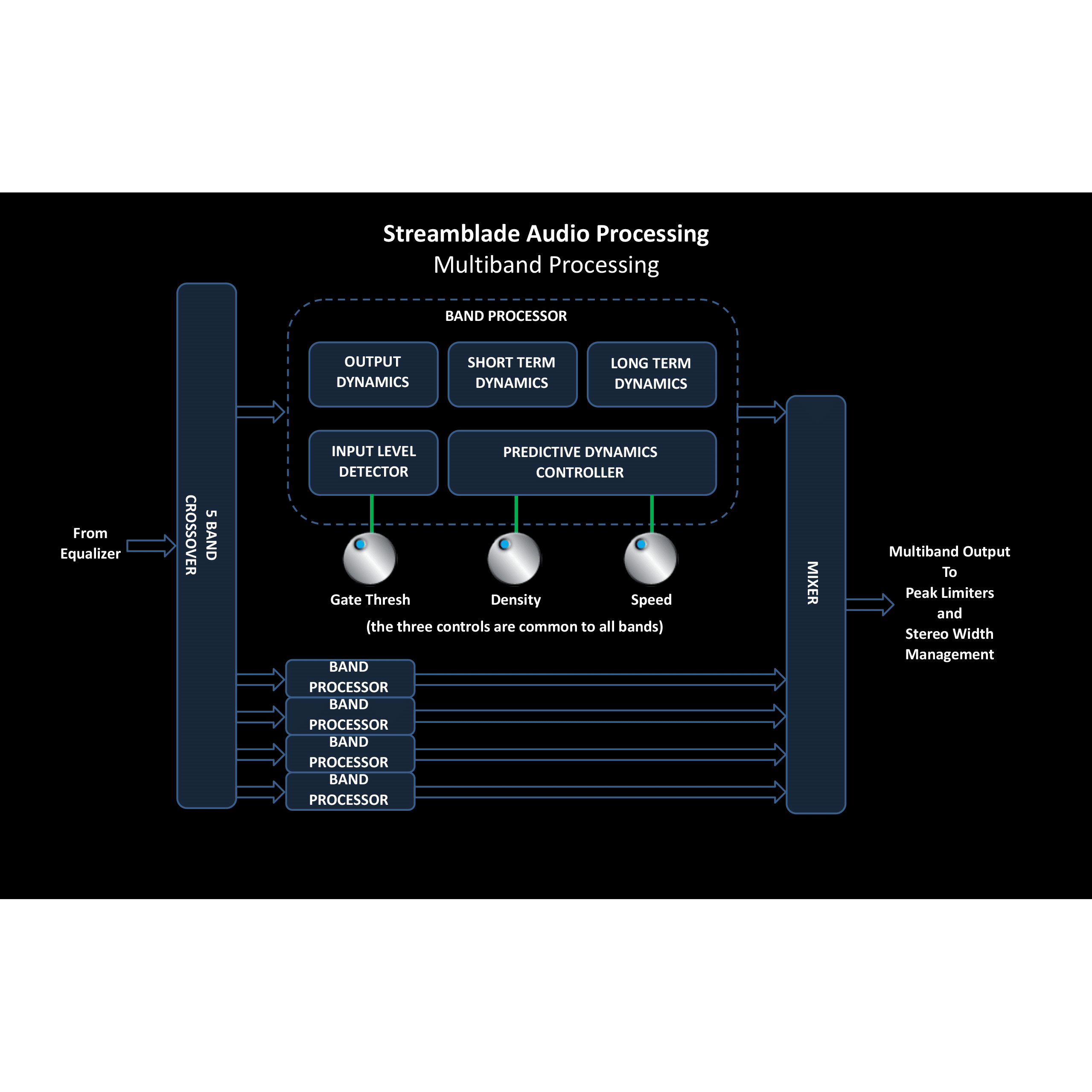 Wheatstone StreamBlade-3 - Image 3
