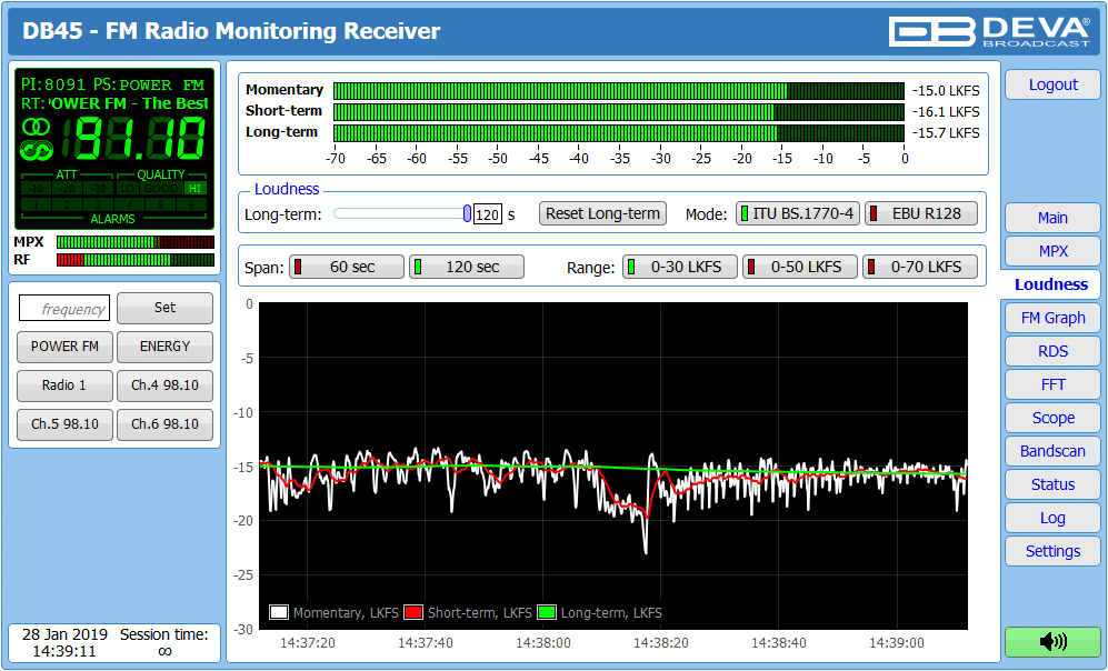 DEVA Broadcast DB45 FM Radio Receiver and Modulation Analyzer - Image 5